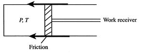 Image fig3IsothermalExpansionWithFriction_web