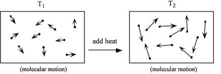 Image fig3RandomMotion_web