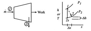 Image fig3SchematicOfTurbine_web