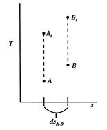 Image fig3StagnationAndStaticStates_web