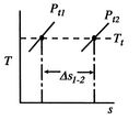 Image fig3StagnationPressureAndDeltaS_web