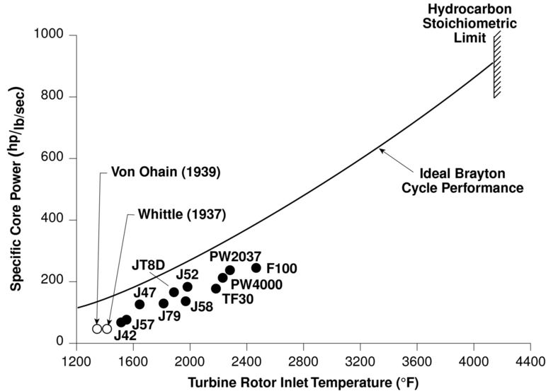 Image fig3TITTrends_web