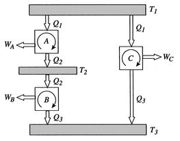 Image fig3temperaturescale_web