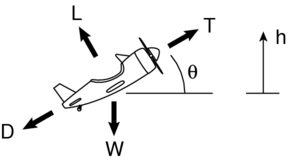 Image fig4ACClimbingFlight_web