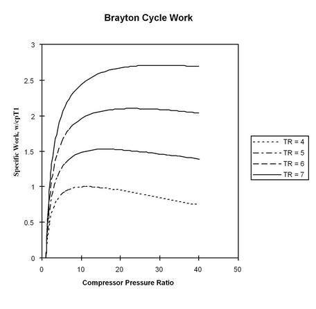 Image fig4BraytonWork_web