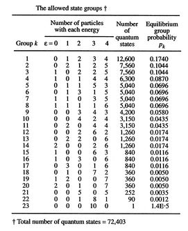 Image fig4ConstantEnergyStateGroups_web