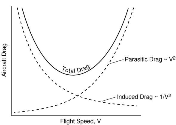 Image fig4DragComponents_web