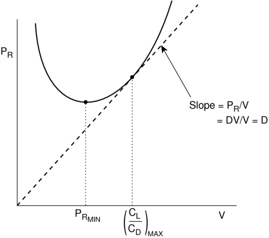 Image fig4EnduranceAndRange_web