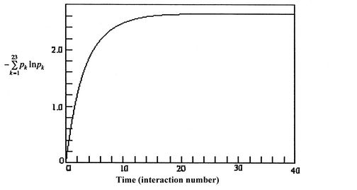 Image fig4EntropyOverTime_web