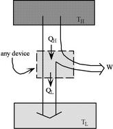 Image fig4GeneralizedHeatEngine_web