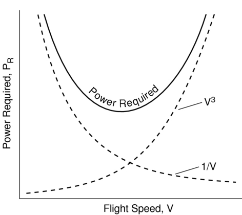 Image fig4PowerRequired_web