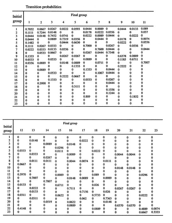 Image fig4TransitionProbabilities_web