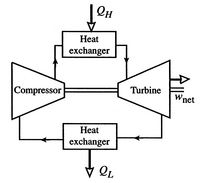 Image fig5BraytonClosedCycle_web