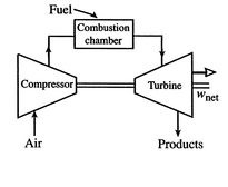 Image fig5BraytonOpenCycle_web