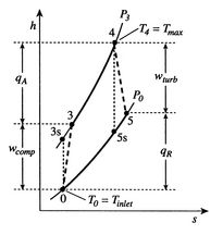 Image fig5BraytonRealCycle_web