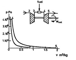 Image fig5BraytonScaleNonIdealPV_web