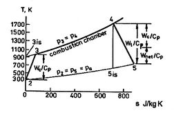 Image fig5BraytonScaleNonIdealTS_web