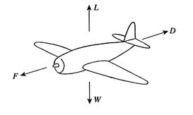 Image fig5BreguetFreeBodyDiagram_web