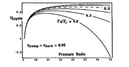 Image fig5GasTurbPowerEfficiencyEtaVSOPRTempRatios_web