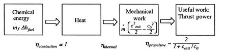 Image fig5PropulsionEnergyConversionChain_web