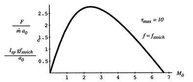 Image fig5RamjetPerformance_web