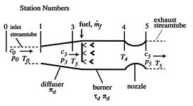 Image fig5RamjetSchematic_web