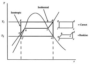 Image fig6CarnotRankineComparison_web