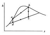 Image fig6CarnotTwoPhaseHS_web