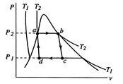 Image fig6CarnotTwoPhasePV_web