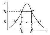 Image fig6CarnotTwoPhaseTS_web