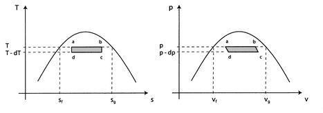 Image fig6ClausClapCarnot_web