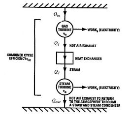 Image fig6CombinedCycleSchematic_web