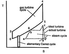 Image fig6CombinedCycle_web