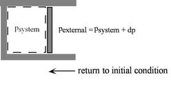 Image fig6ControlledExpansionBox_web