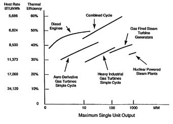 Image fig6CycleEfficiencies_web