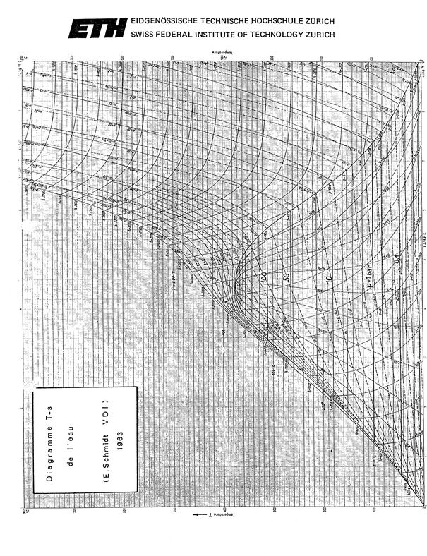 Image fig6ETHVaporDomeTS_web