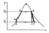 Image fig6RankineCycleTS_web