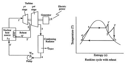 Image fig6RankineReheat_web