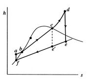 Image fig6RankineSuperheatedHS_web