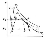 Image fig6RankineSuperheatedPV_web