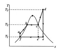 Image fig6RankineSuperheatedTS_web