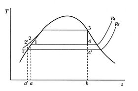 Image fig6RankineVaryExitPressure_web