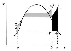 Image fig6RankineVaryMaxPressure_web