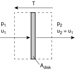 Image fig7ActuatorDiskCtrlVolume_web