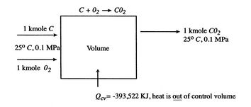 Image fig7Combustion_web