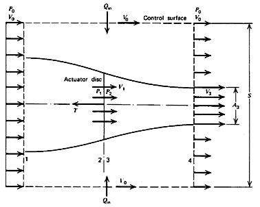 Image fig7CtrlVolumePropeller_web