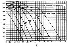 Image fig7PropThrust_web