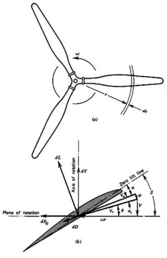 Image fig7PropellerCartoon_web