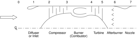 Image fig8BraytonStationNumbers_web