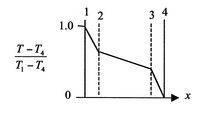 Image fig8BrickWallTemperatureDistribution_web